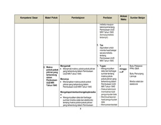 8
Kompetensi Dasar Materi Pokok Pembelajaran Penilaian
Alokasi
Waktu
Sumber Belajar
individumaupun
kelompoktentang
PembukaanUUD
NRI Tahun1945
(formatportofolio
terlampir)
7. Tes
digunakanuntuk
menilaihasilbelajar
secaraindividu
tentang
PembukaanUUD
NRI Tahun1945
2. Makna
pokok-pokok
pikiran yang
terkandung
dalam
Pembukaan
UUDNRI
Tahun 1945
Mengamati
 Menyimakmakna pokok-pokokpikiran
yang terkandungdalam Pembukaan
UUDNRI Tahun1945
Menanya
 Menanyakanmakna pokok-pokok
pikiranyang terkandungdalam
PembukaanUUDNRITahun1945
Mengeksperimenkan/mengeksplorasika
n
 Mengumpulkandatadariberbagai
sumber(mediacetakdanelektronik)
tentangmaknapokok-pokokpikiran
yang terkandungdalam Pembukaan
1. Tugas:
- Mengumpulkan
data dariberbagai
sumbertentang
maknapokok-
pokokpikiranyang
terkandungdalam
PembukaanUUD
NRI Tahun1945
- Diskusikelompok
membahashasil
pengumpulandata
- Membuatlaporan
hasil pengumpulan
data
- Mempresentasi-kan
2
minggu
x JP
Buku Pelajaran
PPKn SMA
Buku Penunjang
Lainnya
Mediacetakdan
elektronik
 