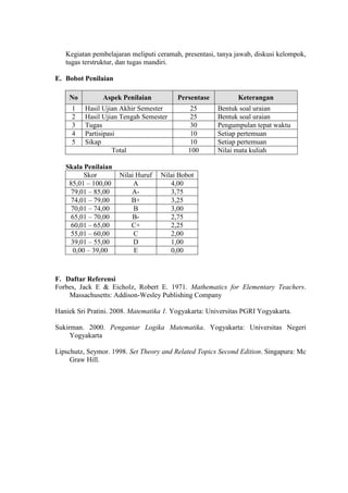 Kegiatan pembelajaran meliputi ceramah, presentasi, tanya jawab, diskusi kelompok,
   tugas terstruktur, dan tugas mandiri.

E. Bobot Penilaian

    No          Aspek Penilaian          Persentase          Keterangan
     1    Hasil Ujian Akhir Semester          25       Bentuk soal uraian
     2    Hasil Ujian Tengah Semester         25       Bentuk soal uraian
     3    Tugas                               30       Pengumpulan tepat waktu
     4    Partisipasi                         10       Setiap pertemuan
     5    Sikap                               10       Setiap pertemuan
                    Total                    100       Nilai mata kuliah

   Skala Penilaian
          Skor       Nilai Huruf   Nilai Bobot
    85,01 – 100,00        A           4,00
     79,01 – 85,00       A-           3,75
     74,01 – 79,00       B+           3,25
     70,01 – 74,00        B           3,00
     65,01 – 70,00       B-           2,75
     60,01 – 65,00       C+           2,25
     55,01 – 60,00        C           2,00
     39,01 – 55,00        D           1,00
      0,00 – 39,00        E           0,00



F. Daftar Referensi
Forbes, Jack E & Eicholz, Robert E. 1971. Mathematics for Elementary Teachers.
    Massachusetts: Addison-Wesley Publishing Company

Haniek Sri Pratini. 2008. Matematika 1. Yogyakarta: Universitas PGRI Yogyakarta.

Sukirman. 2000. Pengantar Logika Matematika. Yogyakarta: Universitas Negeri
     Yogyakarta

Lipschutz, Seymor. 1998. Set Theory and Related Topics Second Edition. Singapura: Mc
     Graw Hill.
 