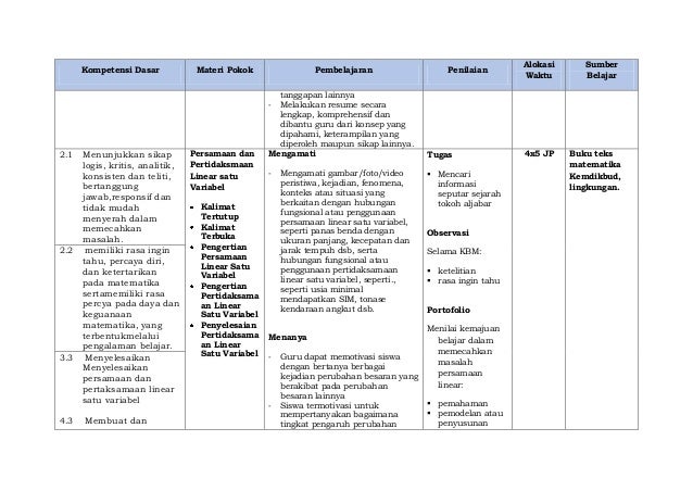 Silabus matematika kelas7 kurikulum 2013