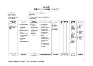 12
SILABUS
TAHUN PELAJARAN 2016/2017
Nama Sekolah : SMK Negeri 1 Simpang Renggiang
Mata Pelajaran : Matematika
Kelas / Semester : X / 2
Standar Kompetensi : 5. Memecahkan Masalah Program Linear
Alokasi Waktu : 28 x 45 Menit
KOMPETENSI
DASAR
INDIKATOR
MATERI
PEMBELAJARAN
KEGIATAN PEMBELAJARAN PENILAIAN
ALOKASI WAKTU SUMBER
BELAJAR
KARAKTER
TM PS PI
5.1 Membuat grafik
himpunan
penyelesaian sistem
pertidaksamaan
linear
Pertidaksamaan
linear
ditentukan
daerah
penyelesaiannya
Sistem
pertidaksamaan
linear dengan 2
variabel
ditentukan
daerah
penyelesaiannya
Grafik
himpunan
penyelesaian
sistem
pertidaksam
aan linear
dengan 2
variabel
Menjelaskan
pengertian
program linear
Menggambar
grafik himpunan
penyelesaian
pertidaksamaan
linear
Menggambar
grafik himpunan
penyelesaian
sistem
pertidaksamaan
linear dengan 2
variabel
 Kuis
 Tes lisan
 Tes tertulis
 Pengamatan
 Penugasan
10  Buku
Matematika
Program
Keahlian
Teknologi,
Kesehatan,
dan
Pertanian
untuk SMK
dan MAK
Kelas X,
Penerbit
ERLANGGA
 Buku
Sekolah
Elektronik
 Internet
 Religius
 Rasa Ingin
tahu
 Mandiri
 Teliti
 Kreatif
 Percaya Diri
 Pantang
Menyerah
 Jujur
 Komunikatif
 Disiplin
 Tanggung
Jawab
KOMPETENSI
DASAR
INDIKATOR
MATERI
PEMBELAJARAN
KEGIATAN PEMBELAJARAN PENILAIAN
ALOKASI WAKTU SUMBER
BELAJAR
KARAKTER
TM PS PI
Silabus Matematika Kelas X - SMK N 1 Simpang Renggiang
 