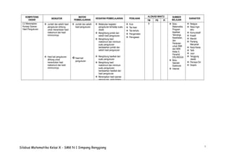 5
KOMPETENSI
DASAR
INDIKATOR
MATERI
PEMBELAJARAN
KEGIATAN PEMBELAJARAN PENILAIAN
ALOKASI WAKTU SUMBER
BELAJAR
KARAKTER
TM PS PI
2.2 Menerapkan
Konsep Operasi
Hasil Pengukuran
 Jumlah dan selisih hasil
pengukuran dihitung
untuk menentukan hasil
maksimum dan hasil
minimumnya
 Hasil kali pengukuran
dihitung untuk
menentukan hasil
maksimum dan hasil
minimumnya
 Jumlah dan selisih
hasil pengukuran
Hasil kali
pengukuran
 Melakukan kegiatan
pengukuran terhadap suatu
obyek
 Menghitung jumlah dan
selisih hasil pengukuran
 Menghitung hasil
maksimum dan minimum
suatu pengukuran
berdasarkan jumlah dan
selisih hasil pengukuran
 Menghitung hasilkali dari
suatu pengukuran
 Menghitung hasil
maksimum dan minimum
suatu pengukuran
berdasarkan hasilkali dari
hasil pengukuran
 Menerapkan hasil operasi
pengukuran pada bidang
 Kuis
 Tes lisan
 Tes tertulis
 Pengamatan
 Penugasan
8  Buku
Matematika
Program
Keahlian
Teknologi,
Kesehatan,
dan
Pertanian
untuk SMK
dan MAK
Kelas X,
Penerbit
ERLANGGA
 Buku
Sekolah
Elektronik
 Internet
 Religius
 Rasa Ingin
tahu
 Komunikatif
 Kreatif
 Mandiri
 Pantang
Menyerah
 Kerja Keras
 Teliti
 Jujur
 Tanggung
Jawab
 Percaya Diri
 Disiplin
Silabus Matematika Kelas X - SMK N 1 Simpang Renggiang
 