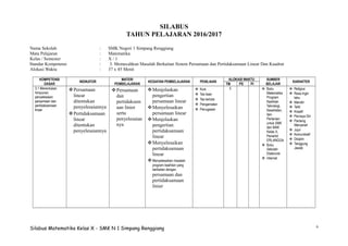 6
SILABUS
TAHUN PELAJARAN 2016/2017
Nama Sekolah : SMK Negeri 1 Simpang Renggiang
Mata Pelajaran : Matematika
Kelas / Semester : X / 1
Standar Kompetensi : 3. Memecahkan Masalah Berkaitan Sistem Persamaan dan Pertidaksamaan Linear Dan Kuadrat
Alokasi Waktu : 37 x 45 Menit
KOMPETENSI
DASAR
INDIKATOR
MATERI
PEMBELAJARAN
KEGIATAN PEMBELAJARAN PENILAIAN
ALOKASI WAKTU SUMBER
BELAJAR
KARAKTER
TM PS PI
3.1 Menentukan
himpunan
penyelesaian
persamaan dan
pertidaksamaan
linear
Persamaan
linear
ditentukan
penyelesaiannya
Pertidaksamaan
linear
ditentukan
penyelesaiannya
Persamaan
dan
pertidaksam
aan linier
serta
penyelesaian
nya
Menjelaskan
pengertian
persamaan linear
Menyelesaikan
persamaan linear
Menjelaskan
pengertian
pertidaksamaan
linear
Menyelesaikan
pertidaksamaan
linear
Menyelesaikan masalah
program keahlian yang
berkaitan dengan
persamaan dan
pertidaksamaan
linier
 Kuis
 Tes lisan
 Tes tertulis
 Pengamatan
 Penugasan
5  Buku
Matematika
Program
Keahlian
Teknologi,
Kesehatan,
dan
Pertanian
untuk SMK
dan MAK
Kelas X,
Penerbit
ERLANGGA
 Buku
Sekolah
Elektronik
 Internet
 Religius
 Rasa Ingin
tahu
 Mandiri
 Teliti
 Kreatif
 Percaya Diri
 Pantang
Menyerah
 Jujur
 Komunikatif
 Disiplin
 Tanggung
Jawab
Silabus Matematika Kelas X - SMK N 1 Simpang Renggiang
 