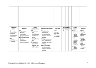 7
KOMPETENSI
DASAR
INDIKATOR
MATERI
PEMBELAJARAN
KEGIATAN PEMBELAJARAN PENILAIAN
ALOKASI WAKTU SUMBER
BELAJAR
KARAKTER
TM PS PI
3.2
Menentukan
himpunan
penyelesaian
persamaan
dan
pertidaksamaa
n kuadrat
Persamaan
kuadrat
ditentukan
penyelesaiannya
Pertidaksamaan
kuadrat
ditentukan
penyelesaiannya
Persamaan
dan
pertidaksam
aan kuadrat
serta
penyelesaian
nya
Akar-akar
persamaan
kuadrat dan
sifat-sifatnya
Menjelaskan
pengertian
persamaan dan
pertidaksamaan
kuadrat
Menjelaskan akar-
akar persamaan
kuadrat dan sifat-
sifatnya
Menyelesaikan
persamaan dan
pertidaksamaan
kuadrat
 Kuis
 Tes lisan
 Tes tertulis
 Pengamatan
 Penugasan
10  Buku
Matematika
Program
Keahlian
Teknologi,
Kesehatan,
dan
Pertanian
untuk SMK
dan MAK
Kelas X,
Penerbit
ERLANGGA
 Buku
Sekolah
Elektronik
 Internet
 Religius
 Rasa Ingin
tahu
 Komunikatif
 Kreatif
 Mandiri
 Pantang
Menyerah
 Kerja Keras
 Teliti
 Jujur
 Tanggung
Jawab
 Percaya Diri
 Disiplin
Silabus Matematika Kelas X - SMK N 1 Simpang Renggiang
 