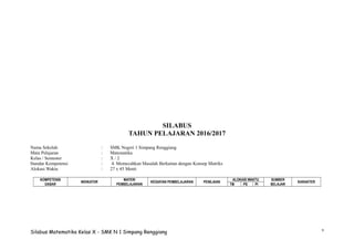 9
SILABUS
TAHUN PELAJARAN 2016/2017
Nama Sekolah : SMK Negeri 1 Simpang Renggiang
Mata Pelajaran : Matematika
Kelas / Semester : X / 2
Standar Kompetensi : 4. Memecahkan Masalah Berkaitan dengan Konsep Matriks
Alokasi Waktu : 27 x 45 Menit
KOMPETENSI
DASAR
INDIKATOR
MATERI
PEMBELAJARAN
KEGIATAN PEMBELAJARAN PENILAIAN
ALOKASI WAKTU SUMBER
BELAJAR
KARAKTER
TM PS PI
Silabus Matematika Kelas X - SMK N 1 Simpang Renggiang
 