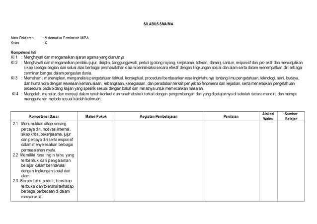 Materi tik sma kelas 10