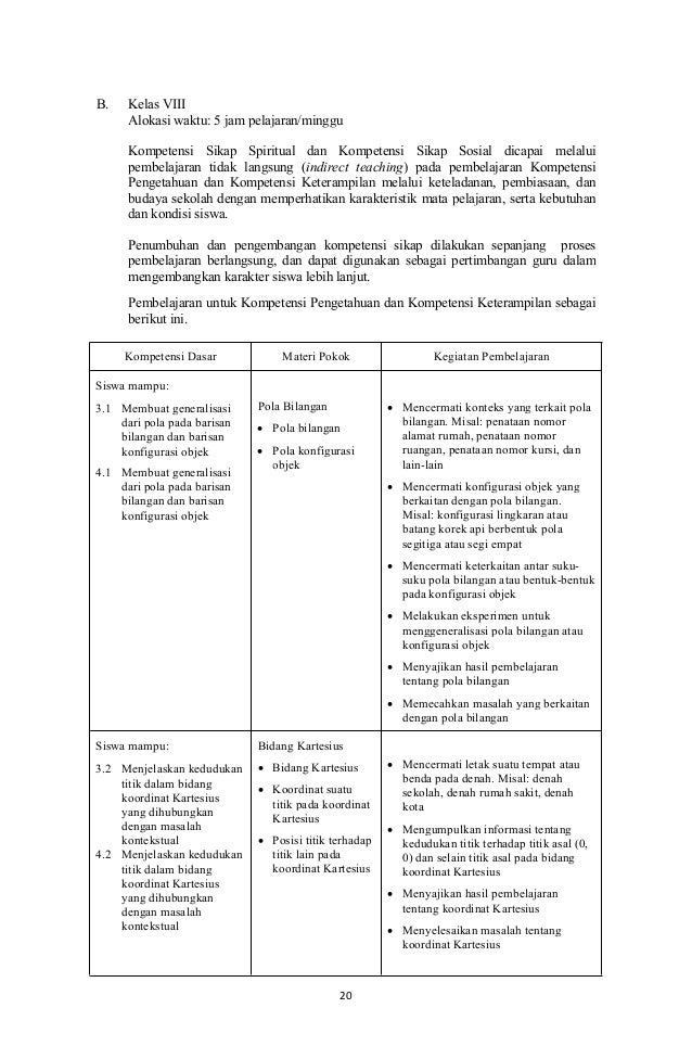 Silabus Matematika Smp Revisi 2017 Ok
