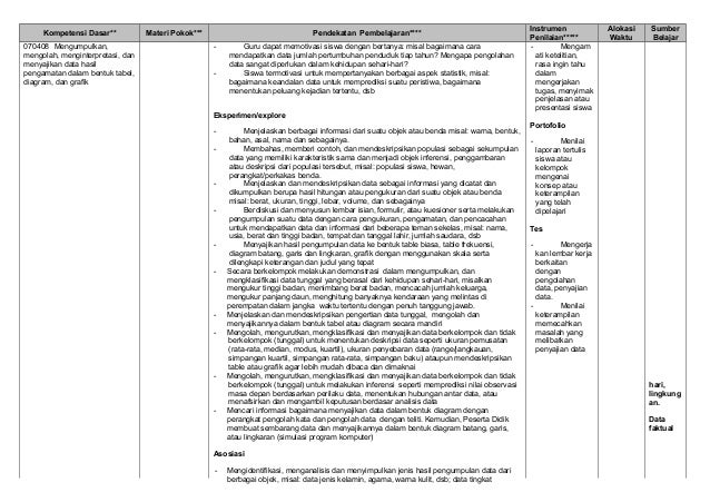 Silabus matematika smp kelas 7 kurikulum 2013