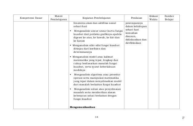Silabus matematika smp kelas ix [revisi]