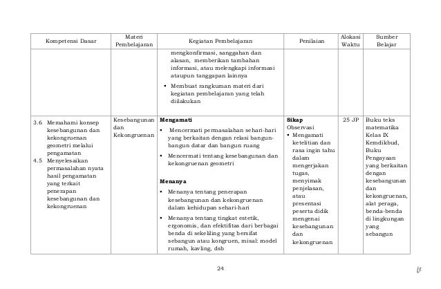 Silabus matematika smp kelas ix [revisi]