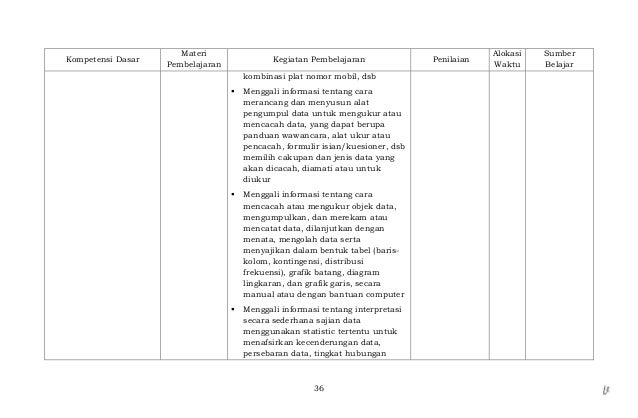 Silabus matematika smp kelas ix [revisi]