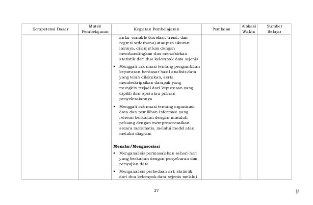 Silabus matematika smp kelas ix [revisi]
