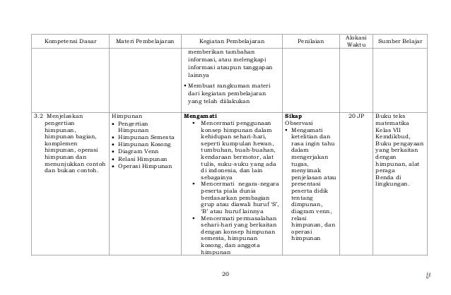 Silabus matematika smp kelas vii [revisi]