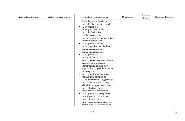 Silabus matematika smp kelas vii [revisi]