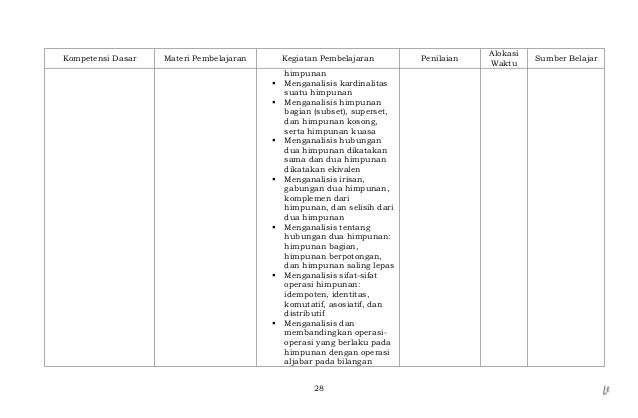 Silabus matematika smp kelas vii [revisi]
