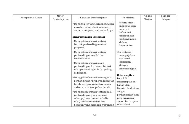 Silabus matematika smp kelas viii [revisi]