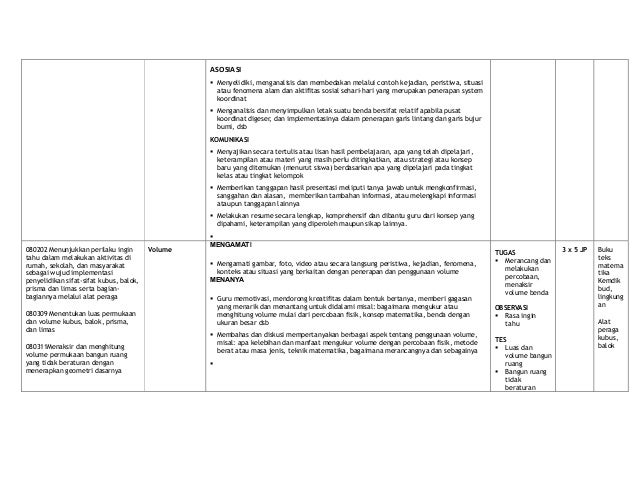 Contoh Grafik Cartesius - Contoh Su