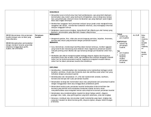 Silabus matematika smp kelas viii kurikulum 2013