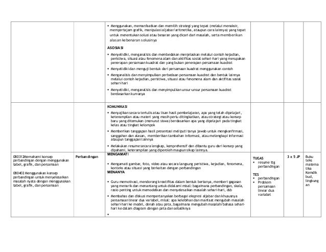 Silabus matematika smp kelas viii kurikulum 2013