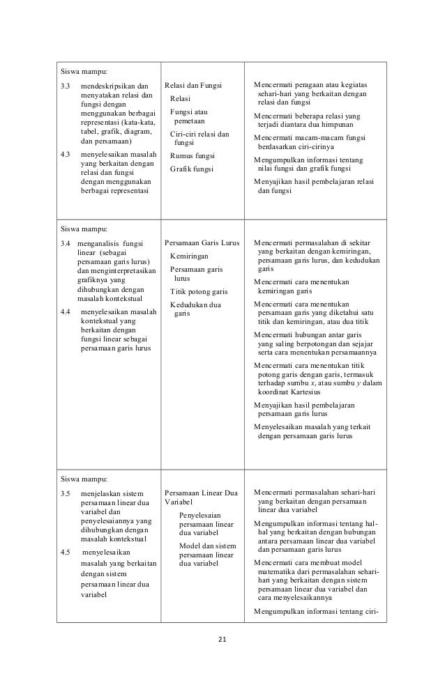 Soal Persamaan Garis Lurus Kelas 8 Doc