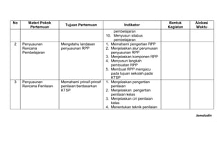 Jamaludin
No Materi Pokok
Pertemuan
Tujuan Pertemuan Indikator
Bentuk
Kegiatan
Alokasi
Waktu
pembelajaran
10. Menyusun silabus
pembelajaran
2 Penyusunan
Rencana
Pembelajaran
Mengetahu landasan
penyusunan RPP
1. Memahami pengertian RPP
2. Menjelaskan alur perumusan
penyusunan RPP
3. Menjelaskan komponen RPP
4. Menyusun langkah
pembuatan RPP
5. Membuat RPP mengacu
pada tujuan sekolah pada
KTSP
3 Penyusunan
Rencana Penilaian
Memahami prinsif-prinsif
penilaian berdasarkan
KTSP
1. Menjelaskan pengertian
penilaian
2. Menjelaskan pengertian
penilaian kelas
3. Menjelaskan ciri penilaian
kelas
4. Menentukan teknik penilaian
 