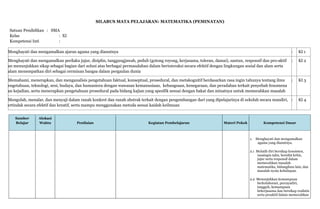 SILABUS MATA PELAJARAN: MATEMATIKA (PEMINATAN)
Satuan Pendidikan : SMA
Kelas
: XI
Kompetensi Inti
:
Menghayati dan mengama...