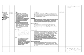 dan menafsirkan penyelesaian
masalah.

5 x 4 jam
pelajaran
Pelajaran
Matematika
kelas XI
Peminatan.
● Buku referensi
dan a...