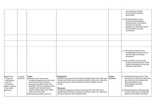 menerapkannya dalam
menyelesaikan masalah
matematika.
3.2 Mendeskripsikan aturan
perkalian dan pembagian
polinomial dan me...