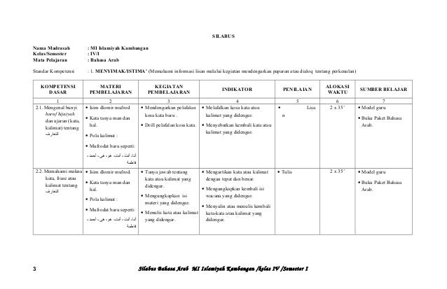 silabus bahasa arab kelas 3 mi pdf – Beinyu.com
