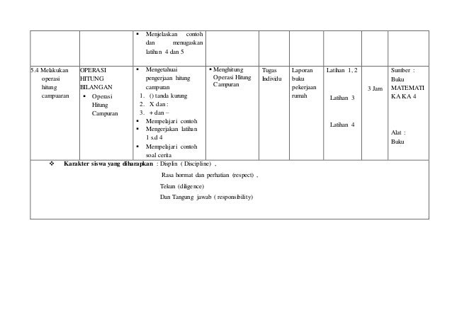 CONTOH SILABUS MATA PELAJARAN MM KELAS IV SD