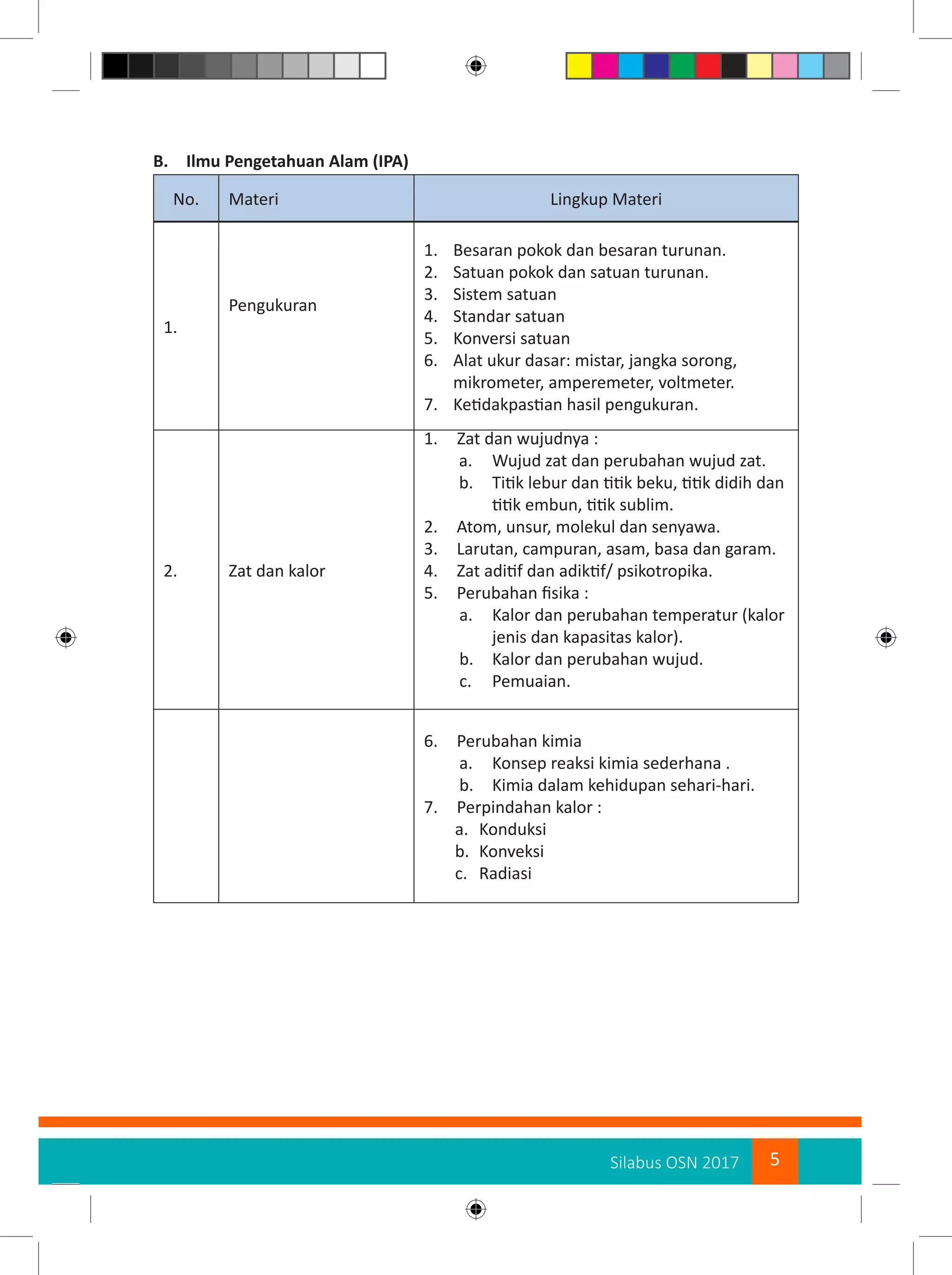 5Silabus OSN 2017
B.	 Ilmu Pengetahuan Alam (IPA)
No. Materi Lingkup Materi
1.
Pengukuran
1.	 Besaran pokok dan besaran turunan.
2.	 Satuan pokok dan satuan turunan.
3.	 Sistem satuan
4.	 Standar satuan
5.	 Konversi satuan
6.	 Alat ukur dasar: mistar, jangka sorong,
mikrometer, amperemeter, voltmeter.
7.	 Ketidakpastian hasil pengukuran.
2. Zat dan kalor
1.	 Zat dan wujudnya :
a.	 Wujud zat dan perubahan wujud zat.
b.	 Titik lebur dan titik beku, titik didih dan
titik embun, titik sublim.
2.	 Atom, unsur, molekul dan senyawa.
3.	 Larutan, campuran, asam, basa dan garam.
4.	 Zat aditif dan adiktif/ psikotropika.
5.	 Perubahan fisika :
a.	 Kalor dan perubahan temperatur (kalor
jenis dan kapasitas kalor).
b.	 Kalor dan perubahan wujud.
c.	 Pemuaian.
6.	 Perubahan kimia
a.	 Konsep reaksi kimia sederhana .
b.	 Kimia dalam kehidupan sehari-hari.
7.	 Perpindahan kalor :
a.	 Konduksi
b.	 Konveksi
c.	 Radiasi
 