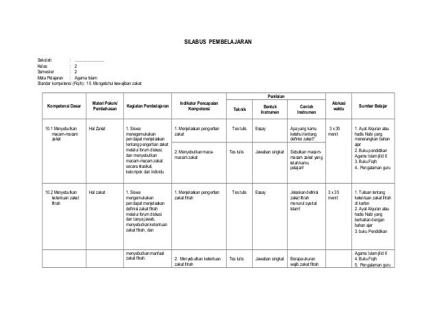 Silabus PAI Kelas 6 Semester 2