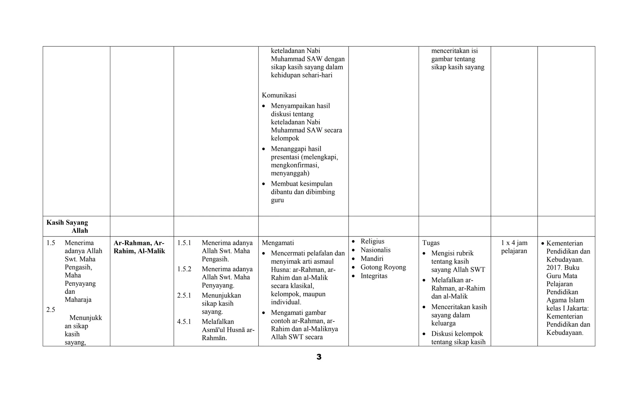 SILABUS PAI KELAS 1 K13 semester 1 - www.kherysuryawan.id.docx