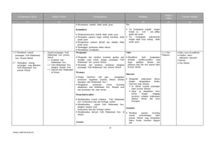 14
Silabus SMPPAI KelasVII
Kompetensi Dasar Materi Pokok Pembelajaran Penilaian
Alokasi
waktu
Sumber Belajar
(1) (2) (3) (4) (5) (6)
 Merumuskan manfaat shalat jamak qasar.
Komunikasi
 Mendemonstrasikan praktik shalat jamak qasar.
 Menyajikan paparan bagan tentang ketentuan shalat
jamak qasar.
 Memaparkan rumusan hikmah dan manfaat shalat
jamak qasar.
 Menanggapi pertanyaan dalam diskusi.
 Merumuskan kesimpulan.
Tes
 Tes kemampuan kognitif dengan
bentuk tes soal – soal pilihan
ganda dan uraian.
 Tes kemampuan psikomotorik
dengan unjuk kerja tentang shalat
jamak qasar.
3.12 Memahami sejarah
perjuangan Nabi Muhammad
Saw. Periode Mekah
4.7 Menyajikan strategi
perjuangan yang dilakukan
Nabi Muhammad Saw.
periode Mekah
1. Sejarah perjuangan Nabi
Muhammad Saw. periode
Mekah
1.1. Kelahiran nabi
Muhammad Saw.
1.2. Nabi Muhammad Saw.
diangkat menjadi rasul
1.3. Dakwah nabi Muhammad
di Mekah
Mengamati
 Mengamati dan memberi komentar gambar atau
tayangan yang terkait dengan perjuangan Nabi
Muhammad Saw. periode Mekah.
 Menyimak dan membaca penjelasan mengenai
perjuangan Nabi Muhammad Saw. periode Mekah.
Menanya
 Dengan dimotivasi oleh guru mengajukan
pertanyaan bagaimana keadaan Mekah sebelum
datangnya nabi Muhammad Saw.?
 Mengajukan pertanyaan terkait kronologi
diangkatnya nabi Muhammad Saw. Menjadi rasul
atau pertanyaan lain yang relevan.
Eksperimen/explore
 Mendiskusikan sejarah kelahiran Nabi Muhammad
Saw. berdasarkan data dari berbagai sumber.
 Mendiskusikan sejarah Nabi Muhammad Saw.
diangkat menjadi rasul
berdasarkan data dari berbagai sumber.
 Mendiskusikan dakwah Nabi Muhammad Saw. di
Mekah.
Asosiasi
Tugas
 Menuliskan hasil pengamatan
terhadap perilaku-perilaku yang
dapat dijadikan hikmah dan
pelajaran bagi kita dari sejarah Islam
Periode Mekah
Observasi
 Mengamati pelaksanaan diskusi
dengan menggunakan lembar
observasi yang memuat:
 Isi diskusi (sejarah perjuangan
Islam periode Mekah)
 Sikap yg ditunjukkan siswa
terkait dengan tanggung
jawabnya terhadap pelaksanaan
jalannya diskusi dan kerja
kelompok.
Portofolio
 Membuat paparan kronologi
sejarah perkembangan Islam
periode Mekah yang diwujudkan
dalam bentuk membuat diagram
alur.
2 x 3 Jam
Pelajaran
 Buku siswa Kemdikbud
 Gambar/ video/
multimedia interaktif
 Internet
 Peta Mekah
 