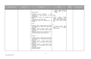 16
Silabus SMPPAI KelasVII
Kompetensi Dasar Materi Pokok Pembelajaran Penilaian
Alokasi
waktu
Sumber Belajar
(1) (2) (3) (4) (5) (6)
Eksperimen/explore
 Mendiskusikan sejarah sebab-sebab Nabi
Muhammad Saw. hijrah berdasarkan data dari
berbagai sumber.
 Mendiskusikan peristiwa Nabi Muhammad Saw.
hijrah.
berdasarkan data dari berbagai sumber.
 Mendiskusikan dakwah Nabi Muhammad Saw. di
Madinah.
Asosiasi
 Melakukan analisis kronologi sejarah sebab-sebab
Nabi Muhammad Saw. hijrah dalam bentuk membuat
diagram alur.
 Melakukan analisis kronologi peristiwa Nabi
Muhammad Saw. hijrah dalam bentuk membuat
diagram alur.
 Melakukan analisis dakwah Nabi Muhammad Saw. di
Madinah dalam bentuk membuat diagram alur.
Komunikasi
 Menyajikan paparan kronologi sejarah sebab-sebab
Nabi Muhammad Saw. hijrah dalam bentuk membuat
diagram alur.
 Menyajikan paparan kronologi peristiwa Nabi
Muhammad Saw. hijrah dalam bentuk membuat
diagram alur.
 Menyajikan paparan analisis dakwah Nabi
Muhammad Saw. di Madinah dalam bentuk membuat
diagram alur.
 Menanggapi pertanyaan.
 Menyusun kesimpulan.
jawabnya terhadap pelaksanaan
jalannya diskusi dan kerja
kelompok.
Portofolio
 Membuat paparan kronologi
sejarah perkembangan Islam
periode Madinah yang diwujudkan
dalam bentuk membuat diagram
alur.
Tes
 Tes kemampuan kognitif dengan
bentuk tes soal – soal pilihan
ganda dan uraian
 