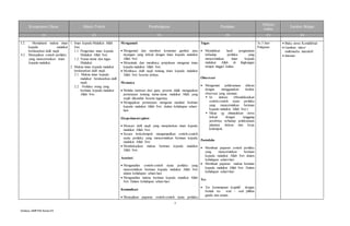 7
Silabus SMPPAI KelasVII
Kompetensi Dasar Materi Pokok Pembelajaran Penilaian
Alokasi
waktu
Sumber Belajar
(1) (2) (3) (4) (5) (6)
3.2. Memahami makna iman
kepada malaikat
berdasarkan dalil naqli
4.2 . Menyajikan contoh perilaku
yang mencerminkan iman
kepada malaikat.
1. Iman kepada Malaikat Allah
Swt.
1.1. Pengertian iman kepada
Malaikat Allah Swt.
1.2. Nama-nama dan tugas
Malaikat
2. Makna iman kepada malaikat
berdasarkan dalil naqli.
2.1. Makna iman kepada
malaikat berdasarkan dalil
naqli.
2.2. Perilaku orang yang
beriman kepada malaikat
Allah Swt.
Mengamati
 Mengamati dan memberi komentar gambar atau
tayangan yang terkait dengan iman kepada malaikat
Allah Swt.
 Menyimak dan membaca penjelasan mengenai iman
kepada malaikat Allah Swt.
 Membaca dalil naqli tentang iman kepada malaikat
Allah Swt. beserta artinya.
Menanya
 Melalui motivasi dari guru, peserta didik mengajukan
pertanyaan tentang nama-nama malaikat Allah yang
wajib diketahui beserta tugasnya.
 Mengajukan pertanyaan mengenai manfaat beriman
kepada malaikat Allah Swt. dalam kehidupan sehari-
hari.
Eksperimen/explore
 Mencari dalil naqli yang menjelaskan iman kepada
malaikat Allah Swt.
 Secara berkelompok mengumpulkan contoh-contoh
nyata perilaku yang mencerminkan beriman kepada
malaikat Allah Swt.
 Mendiskusikan makna beriman kepada malaikat
Allah Swt.
Asosiasi
 Menganalisis contoh-contoh nyata perilaku yang
mencerminkan beriman kepada malaikat Allah Swt
dalam kehidupan sehari-hari.
 Menganalisis makna beriman kepada malaikat Allah
Swt. Dalam kehidupan sehari-hari.
Komunikasi
 Menyajikan paparan contoh-contoh nyata perilaku
Tugas
 Menuliskan hasil pengamatan
terhadap perilaku yang
mencerminkan iman kepada
malaikat Allah di lingkungan
tempat tinggal kalian.
Observasi
 Mengamati pelaksanaan diskusi
dengan menggunakan lembar
observasi yang memuat:
 Isi diskusi (Mendiskusikan
contoh-contoh nyata perilaku
yang mencerminkan beriman
kepada malaikat Allah Swt.)
 Sikap yg ditunjukkan siswa
terkait dengan tanggung
jawabnya terhadap pelaksanaan
jalannya diskusi dan kerja
kelompok.
Portofolio
 Membuat paparan contoh perilaku
yang mencerminkan beriman
kepada malaikat Allah Swt dalam
kehidupan sehari-hari.
 Membuat paparan makna beriman
kepada malaikat Allah Swt. Dalam
kehidupan sehari-hari
Tes
 Tes kemampuan kognitif dengan
bentuk tes soal – soal pilihan
ganda dan uraian.
3x 3 Jam
Pelajaran
 Buku siswa Kemdikbud
 Gambar/ video/
multimedia interaktif
 Internet
 