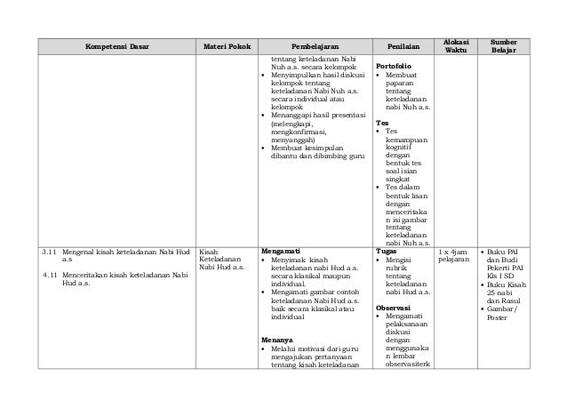 Silabus pai sd kls i