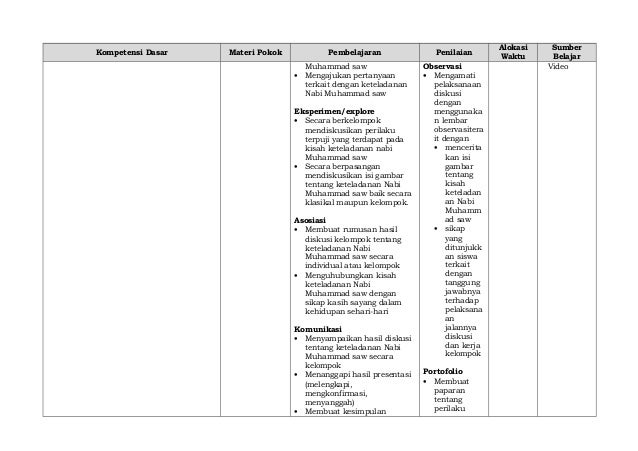 Silabus pai sd kls i