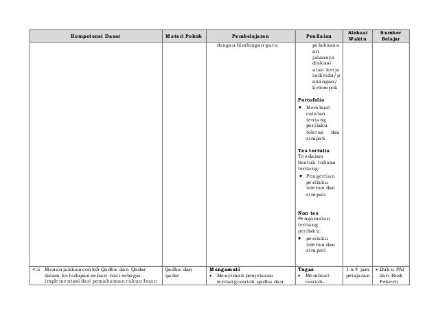 Silabus pai sd kls vi mega anggrek 4 6 juli 2013