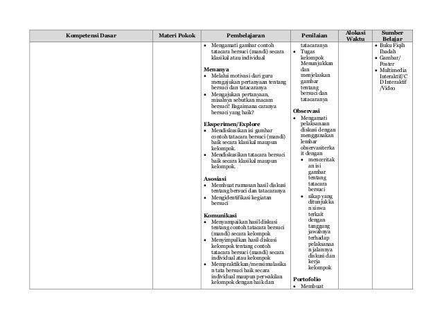 Silabus Pai Sd Kurikulum 2013 Kelas 1