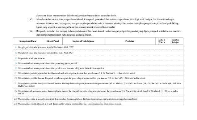 Silabus pai sma kls x xii 03 mei 2013