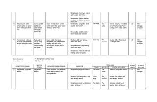 - Menjelasakan hubungan antara
qadha, qadar dan takdir
- Menjelasakan bahwa kejadian
yang baik dan buruk merupakan
takdir Allah
10,
3
Menyebutkan contoh-
contoh qadha dan qadar
dalam kehidupan sehari-
hari
Contoh-contoh
qadha dan
qadar dalam
kehidupan
sehari-hari
Siswa mendiskusikan contoh-
contoh qadha dan qadar dalam
kehidupan sehari-hari.
- Membedakan pengertian takdir
muallak dan mubram
Tes tertulis Tes
uraian
Selama hidupnya rasul tidak
pernah berbohong ( Yakin -
Kurang yakin - Tidak yakin)
1 X 40' -PAI
Erlangga
-al-Quran
- Menyebutkan contoh-contoh
takdir muallaq dan mubram
10,
4
Menyebutkan ayat-ayat
Al-Qur’an yang berkaitan
dengan qadha dan qadar
Ayat-ayat Al-
Qur’an yang
berkaitan
dengan qadha
dan qadar
Siswa berlatih membaca,
mengartikan dan menjelasakan
maksud dalil naqli yang
berhubungan dengan qadha
dan qadar.
- Membaca dalil naqli tentang
qadha dan qadar
Unjuk kerja Tes
identifikasi
Bacalah QS ar Ra'ad ayat
11 dengan fasih!
1 X 40' -PAI
Erlangga
-al-Quran
- Mengartikan dalil naqli tentang
qadha dan qadar
- Menjelasakan maksud dalil naqli
tentang qadha dan qadar
Standar Kompetensi : 11. Menghindari perilaku tercela
Alokasi Waktu : 4 X 40 menit
KOMPETENSI DASAR
MATERI
POKOK
KEGIATAN PEMBELAJARAN INDIKATOR
PENILAIAN ALOKAS
I WAKTU
SUMBER
BELAJARTEKNIK BTK INSTR CONTOH INSTRUMEN
11,
1
Menjelaskan pengertian
takabur
Pengertian
takabur
Siswa membaca dan menelaah
uraian tentang takabur dari
berbagai literatur.
- Menjelaskan pengertian takabur Tes tertulis Tes
uraian
Jelaskan pengertian takabur! 2 X 40' -PAI
Erlangga
- Membaca dan mengartikan dalil
naqli tentang takabur
Unjuk
kerja
Tes
identifikasi
Bacalah dan artikan dalil
naqli tentang takabur!
- Menjelaskan akibat buruk takabur
dalam kehidupan
Tes tertulis Tes
uraian
Jelasakan akibat buruk
takabur dalam kehidupan!
 