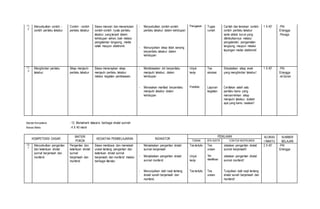 11,
2
Menyebutkan contoh -
contoh perilaku takabur
Contoh - contoh
perilaku takabur
Siswa mencari dan menemukan
contoh-contoh nyata perilaku
takabur yang terjadi dalam
kehidupan sehari, baik melalui
pengalaman langsung, media
cetak maupun elektronik.
- Menyebutkan contoh-contoh
perilaku takabur dalam kehidupan
Penugasan Tugas
rumah
Carilah dan temukan contoh-
contoh perilaku takabur
serta akibat buruk yang
ditimbulkannya melalui
pengalaman, pengamatan
langsung, maupun melalui
tayangan media elektronik!
1 X 40' -PAI
Erlangga
-Peraga
- Menunjukkan sikap tidak senang
berperilaku takabur dalam
kehidupan
11,
3
Menghindari perilaku
takabur.
Sikap menjauhi
perilaku takabur
Siswa menerapkan sikap
menjauhi perilaku takabur
melalui kegiatan pembiasaan.
- Membiasakan diri berperilaku
menjauhi takabur, dalam
kehidupan
Unjuk
kerja
Tes
simulasi
Simulasikan sikap anak
yang menghindari takabur!
1 X 40' -PAI
Erlangga
-al-Quran
- Merasakan manfaat berperilaku
menjauhi takabur dalam
kehidupan
Portofolio Laporan
kegiatan
Ceritakan salah satu
perilaku kamu yang
mencerminkan sikap
menjauhi takabur, tulislah
apa yang kamu rasakan!
Standar Kompetensi : 12. Memahami tatacara berbagai shalat sunnah
Alokasi Waktu : 4 X 40 menit
KOMPETENSI DASAR
MATERI
POKOK
KEGIATAN PEMBELAJARAN INDIKATOR
PENILAIAN ALOKAS
I WAKTU
SUMBER
BELAJARTEKNIK BTK INSTR CONTOH INSTRUMEN
12,
1
Menyebutkan pengertian
dan ketentuan sholat
sunnat berjamaah dan
munfarid
Pengertian dan
ketentuan sholat
sunnat
berjamaah dan
munfarid
Siswa membaca dan menelaah
uraian tentang pengertian dan
ketentuan sholat sunnat
berjamaah dan munfarid melalui
berbagai literatur.
- Menjelaskan pengertian shalat
sunnat berjamaah
Tes tertulis Tes
uraian
Jelaskan pengertian shalat
sunnat berjamaah!
2 X 40' -PAI
Erlangga
- Menjelaskan pengertian shalat
sunnat munfarid
Unjuk
kerja
Tes
identifikasi
Jelaskan pengertian shalat
sunnat munfarid!
- Menunjukkan dalil naqli tentang
shalat sunah berjamaah dan
munfarid.
Tes tertulis Tes
uraian
Tunjukkan dalil naqli tentang
shalat sunah berjamaah dan
munfarid!
 