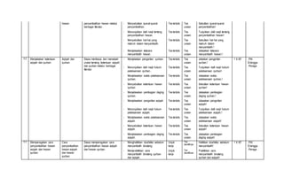 hewan penyembelihan hewan melalui
berbagai literatur.
- Menyebutkan syarat-syarat
penyembelihan.
Tes tertulis Tes
uraian
Sebutkan syarat-syarat
penyembelihan!
- Menunjukkan dalil naqli tentang
penyembelihan hewan.
Tes tertulis Tes
uraian
Tunjukkan dalil naqli tentang
penyembelihan hewan!
- Menyebutkan hal-hal yang
makruh dalam menyembelih.
Tes tertulis Tes
uraian
Sebutkan hal-hal yang
makruh dalam
menyembelih.!
- Menjelasakan tatacara
menyembelih hewan.
Tes tertulis Tes
uraian
Jelasakan tatacara
menyembelih hewan.!
5,2 Menjelaskan ketentuan
aqiqah dan qurban
Aqiqah dan
qurban
Siswa membaca dan menelaah
uraian tentang ketentuan aqiqah
dan qurban melalui berbagai
literatur
- Menjelaskan pengertian qurban. Tes tertulis Tes
uraian
Jelaskan pengertian
qurban.!
1 X 40' -PAI
Erlangga
-Peraga- Menunjukkan dalil naqli hukum
pelaksanaan qurban..
Tes tertulis Tes
uraian
Tunjukkan dalil naqli hukum
pelaksanaan qurban!
- Menjelasakan waktu pelaksanaan
qurban.
Tes tertulis Tes
uraian
Jelasakan waktu
pelaksanaan qurban.!
- Menyebutkan ketentuan hewan
qurban
Tes tertulis Tes
uraian
Sebutkan ketentuan hewan
qurban!
- Menjelasakan pembagian daging
qurban.
Tes tertulis Tes
uraian
Jelasakan pembagian
daging qurban.!
- Menjelasakan pengertian aqiqah Tes tertulis Tes
uraian
Jelasakan pengertian
aqiqah!
- Menunjukkan dalil naqli hukum
pelaksanaan aqiqah.
Tes tertulis Tes
uraian
Tunjukkan dalil naqli hukum
pelaksanaan aqiqah.!
- Menjelasakan waktu pelaksanaan
aqiqah.
Tes tertulis Tes
uraian
Jelasakan waktu
pelaksanaan aqiqah!
- Menyebutkan ketentuan hewan
aqiqah.
Tes tertulis Tes
uraian
Sebutkan ketentuan hewan
aqiqah!
- Menjelasakan pembagian daging
aqiqah.
Tes tertulis Tes
uraian
Jelasakan pembagian
daging aqiqah!
5,3 Memperagakan cara
penyembelihan hewan
aqiqah dan hewan
qurban
Cara
penyembelihan
hewan aqiqah
dan hewan
qurban
Siswa memperagakan cara
penyembelihan hewan aqiqah
dan hewan qurban.
- Menghafalkan doa/lafaz sebelum
menyembelih binatang.
Unjuk
kerja
Tes
identifikasi
Hafalkan doa/lafaz sebelum
menyembelih!
1 X 40' -PAI
Erlangga
-Peraga- Mempraktikkan cara
menyembelih binatang qurban
dan aqiqah.
Unjuk
kerja
Tes
identifikasi
Praktikkan cara
menyembelih binatang
qurban dan aqiqah!
 