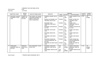 Standar Kompetensi
: 6. Memahami hukum Islam tentang Haji dan
Umrah
Alokasi Waktu : 4 X 40 menit
KOMPETENSI DASAR
MATERI
POKOK
KEGIATAN PEMBELAJARAN INDIKATOR
PENILAIAN ALOKAS
I WAKTU
SUMBER
BELAJARTEKNIK BTK INSTR CONTOH INSTRUMEN
6,1 Menyebutkan pengertian
dan ketentuan haji dan
umrah
Pengertian dan
ketentuan haji
dan umrah
Siswa membaca dan menelaah
uraian tentang pengertian dan
ketentuan haji dan umrah
melalui berbagai literatur.
- Menjelaskan pengertian haji dan
umrah.
Tes tertulis Tes
uraian
Jelaskan pengertian haji dan
umrah!
2 X 40' -PAI
Erlangga
- Membaca dan mengartikan dalil
naqli tentang haji dan umrah.
Tes tertulis Tes
uraian
Bacalah dan artikan dalil
naqli tentang haji dan
umrah!
- Menyebutkan hukum
melaksanakan ibdah haji dan
umrah.
Tes tertulis Tes
uraian
Sebutkan hukum
melaksanakan ibdah haji
dan umrah!
- Menjelasakan syarat-syarat haji
dan umrah.
Tes tertulis Tes
uraian
Jelasakan syarat-syarat haji
dan umrah!
- Menyebutkan rukun haji dan
umrah.
Tes tertulis Tes
uraian
Sebutkan rukun haji dan
umrah!
- Menyebutkan wajib haji dan
umrah.
Tes tertulis Tes
uraian
Sebutkan wajib haji dan
umrah!
- Menyebutkan sunah haji dan
umrah
Tes tertulis Tes
uraian
Sebutkan sunah haji dan
umra!
- Menyebutkan larangan bagi
orang yang melaksanakan haji
dan umrah.
Tes tertulis Tes
uraian
Sebutkan larangan bagi
orang yang melaksanakan
haji dan umrah!
- Menyebutkan dam dalam haji dan
umrah.
Tes tertulis Tes
uraian
Sebutkan dam dalam haji
dan umrah!
6,2 Memperagakan
pelaksanaan ibadah haji
dan umrah
Pelaksanaan
ibadah haji dan
umrah
Siswa memperagakan manasik
haji dan umrah
- Menjelasakan bentuk-bentuk
pelaksanakan ibadah haji dan
umrah
Unjuk
kerja
Tes
identifikas
i
Jelasakan bentuk-bentuk
pelaksanakan ibadah haji
dan umra!
1 X 40' -PAI
Erlangga
-Peraga
- Memperagakan manasik haji dan
umrah
Unjuk
kerja
Tes
identifikas
i
Peragakan manasik haji dan
umrah!
Standar Kompetensi : 7. Memahami sejarah perkembangan Islam di
 