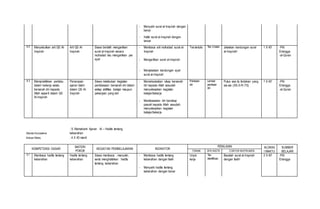 - Menyalin surat al-Insyirah dengan
benar
- Hafal surat al-Insyirah dengan
lancar
8,2 Menyebutkan arti QS Al-
Insyirah
Arti QS Al-
Insyirah
Siswa berlatih mengartikan
surat al-Insyirah secara
mufradad lalu mengartikan per
ayat
- Membaca arti mufradad surat al-
Insyirah
Tes tertulis Tes Uraian Jelaskan kandungan surat
al-Insyirah!
1 X 40' -PAI
Erlangga
-al-Quran
- Mengartikan surat al-Insyirah
- Menjelaskan kandungan ayat
surat al-Insyirah
8,3 Mempraktikkan perilaku
dalam bekerja selalu
berserah diri kepada
Allah seperti dalam QS
Al-Insyirah
Penerapan
ajaran Islam
dalam QS Al-
Insyirah
Siswa melakukan kegiatan
pembiasaan berserah diri dalam
setiap aktifitas belajar maupun
pekerjaan yang lain
- Mensimulasikan sikap berserah
diri kepada Allah sesudah
menyelesaikan kegiatan
belajar/bekerja
Penilaian
diri
Lembar
penilaian
diri
Putus asa itu tindakan yang
sia-sia (SS-S-R-TS)
1 X 40' -PAI
Erlangga
-al-Quran
- Membiasakan diri bersikap
pasrah kepada Allah sesudah
menyelesaikan kegiatan
belajar/bekerja
Standar Kompetensi
: 9. Memahami Ajaran Al – Hadits tentang
kebersihan
Alokasi Waktu : 4 X 40 menit
KOMPETENSI DASAR
MATERI
POKOK
KEGIATAN PEMBELAJARAN INDIKATOR
PENILAIAN ALOKAS
I WAKTU
SUMBER
BELAJARTEKNIK BTK INSTR CONTOH INSTRUMEN
9,1 Membaca hadits tentang
kebersihan
Hadits tentang
kebersihan
Siswa membaca , menyalin,
serta menghafalkan hadits
tentang kebersihan
- Membaca hadits tentang
kebersihan dengan fasih
Unjuk
kerja
Tes
identifikasi
Bacalah surat al-Insyirah
dengan fasih!
2 X 40' -PAI
Erlangga
- Menyalin hadits tentang
kebersihan dengan benar
 