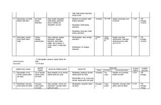 - Hafal hadits tentang kebersihan
dengan lancar
9,2 Menyebutkan arti hadits
tentang kebersihan
Arti hadits
tentang
kebersihan
Siswa berlatih mengartikan
hadits tentang kebersihan
secara mufradad lalu
mengartikan per ayat
- Membaca arti mufradad hadits
tentang kebersihan
Tes tertulis Tes Uraian Jelaskan kandungan surat
al-Insyirah!
1 X 40' -PAI
Erlangga
-al-Quran
- Mengartikan hadits tentang
kebersihan
- Menjelaskan kandungan hadits
tentang kebersihan
9,3 Menampilkan perilaku
bersih seperti dalam
hadits
Perilaku
menjaga
keberbersihan
Siswa melakukan kegiatan
pembiasaan menjaga
kebersihan dalam setiap
aktifitas baik di sekolah, di
rumah, maupun di lingkungan
sekitar
- Mensimulasikan sikap menjaga
kebersihan
Penilaian
diri
Lembar
penilaian
diri
Kegiatan kerja bakti
membersihkan lingkungan
membuang-buang waktu
(SS-S-R-TS)
1 X 40' -PAI
Erlangga
-al-Quran
- Membiasakan diri menjaga
kebersihan
Standar Kompetensi
: 10. Meningkatkan keimanan kepada Qadha dan
qadar
Alokasi Waktu : 6 X 40 menit
KOMPETENSI DASAR
MATERI
POKOK
KEGIATAN PEMBELAJARAN INDIKATOR
PENILAIAN ALOKAS
I WAKTU
SUMBER
BELAJARTEKNIK BTK INSTR CONTOH INSTRUMEN
10,
1
Menyebutkan ciri-ciri
beriman kepada qadha
dan qadar
Ciri-ciri beriman
kepada qadha
dan qadar
Siswa menelaah ciir-ciri beriman
kepada qadha dan qadar
- Menjelaskan pentingnya beriman
kepada qadha dan qadar
Tes tertulis Tes
uraian
Sebutkan ciri-ciri beriman
kepada hari akhir!
2 X 40' -PAI
Erlangga
- Menyebuitkan ciri-ciri orang yang
beriman kepada qadha dan qadar
10,
2
Menjelaskan hubungan
antara qadha dan qadar
Hubungan
antara qadha
dan qadar
Siswa menelaah, mencari dan
menemukan hubungan antara
qadha dan qadar
- Menjelasakan pengertian qadha
dan qadar
Penugasa
n
Tugas
proyek
Diskusikan hubungan antara
qadha, qadar dan takdir!
2 X 40' -PAI
Erlangga
-Peraga
 
