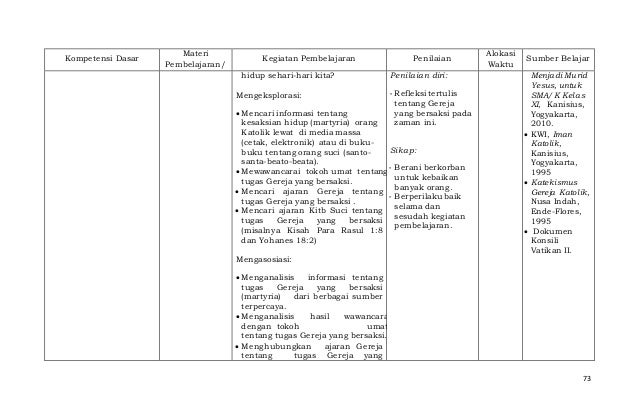 Silabus pak dan budi pekerti x (kk.2013)