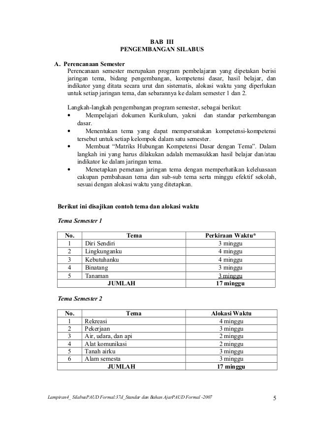 Contoh Silabus Paud K13 Masnurul