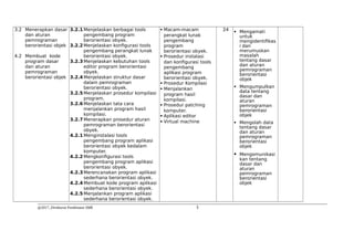 silabus pembelajaran pemrograman berbasis objek.pdf