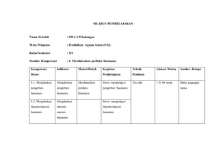 SILABUS PEMBELAJARAN
Nama Sekolah : SMA 2 Pekalongan
Mata Pelajaran : Pendidikan Agama Islam (PAI)
Kelas/Semester : X/I
Standar Kompetensi : 4. Membiasakan perilaku husnuzan.
Kompetensi
Dasar
Indikator Materi Pokok Kegiatan
Pembelajaran
Teknik
Penilaian
Alokasi Waktu Sumber Belajar
4.1. Menjelaskan
pengertian
husnuzan.
Menjelaskan
pengertian
husnuzan.
Membiasakan
perilaku
husnuzan.
Siswa mempelajari
pengertian husnuzan
Tes tulis 1 X 40 menit Buku pegangan
siswa.
4.2. Menjelaskan
macam-macam
husnuzan.
Menjelaskan
macam-
macam
husnuzan.
Siswa mempelajari
macam-macam
husnuzan.
 
